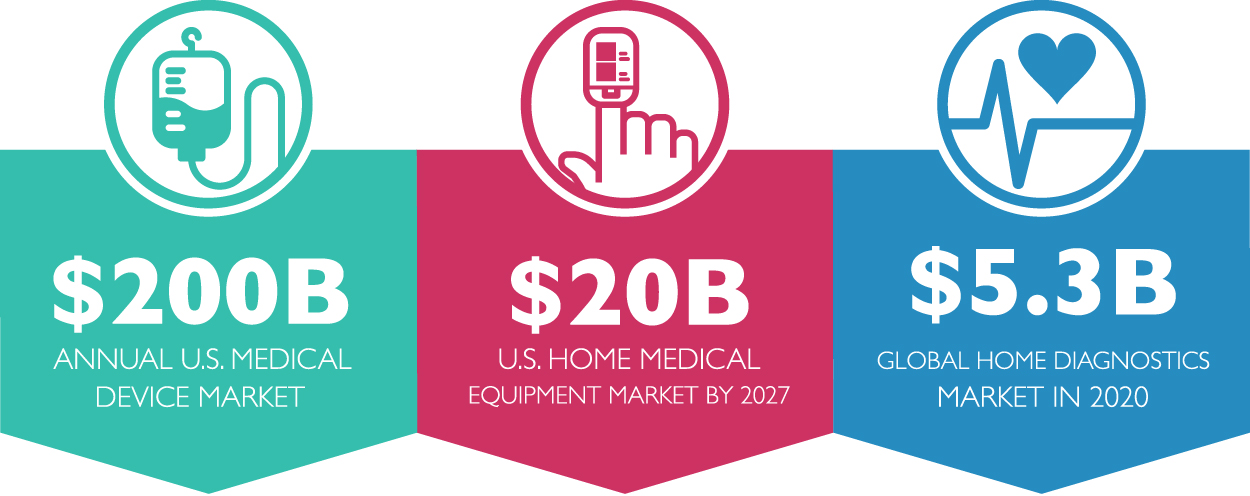 Healthcare Equipment Infographic