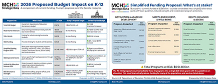 2026 Proposed Budget Impact K-12